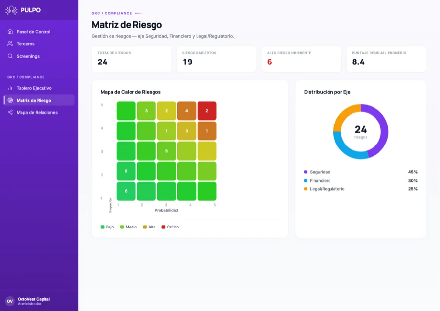 Matriz de Riesgo PULPO