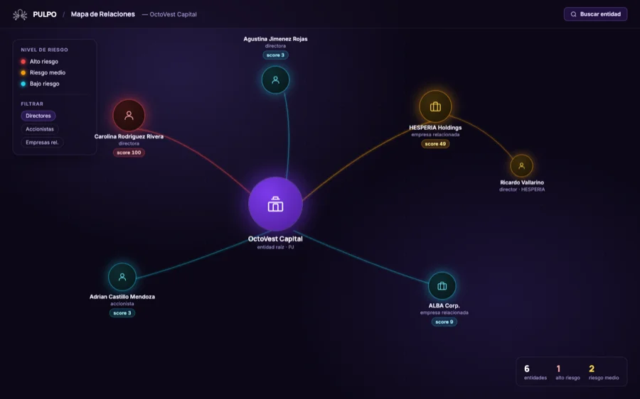 Mapa de Relaciones PULPO